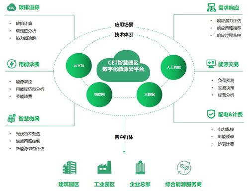 第六屆綜合能源服務(wù)落地實踐峰會 中電技術(shù)邀您共建綠色能源未來