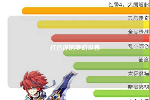 打造你的夢幻世界